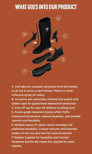 Diagram of the anatomy of a Muck Boot