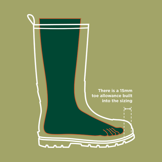 What Muck Boots to buy - How to decide which Muck Boot